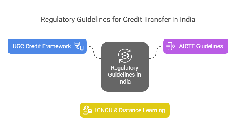 credit-transfer image