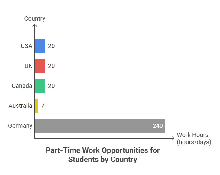 study abroad