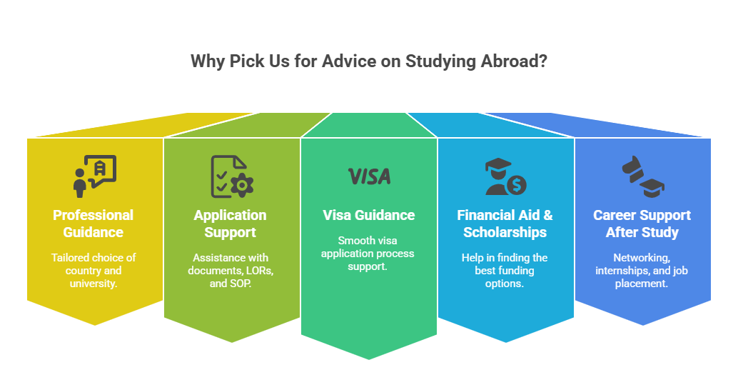study abroad